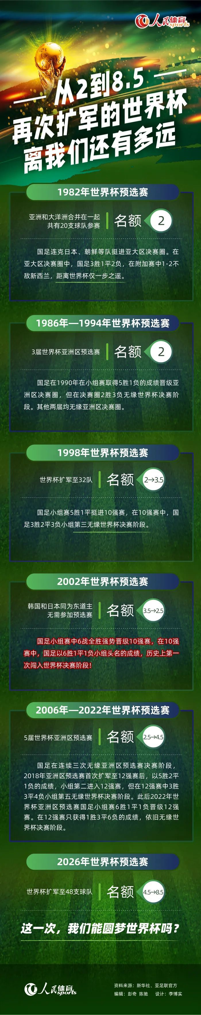 曼城现在也对帕利尼亚表现出了兴趣，可能在一月加入战局，曼城是否追求帕利尼亚很大程度上取决于菲利普斯有没有离队。